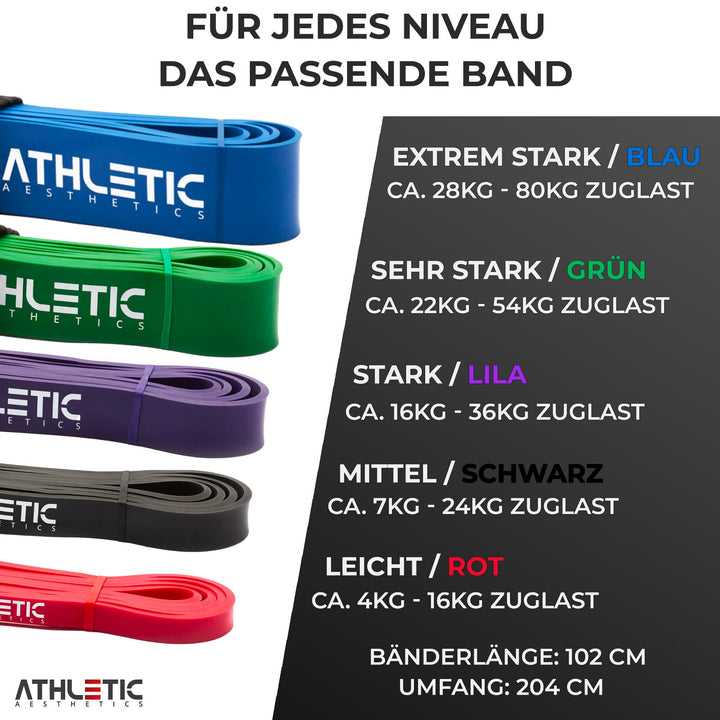 Widerstandsband Latex Lila / Mittel (16kg - 36kg) - Athletic Aesthetics